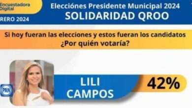 Encabezando Preferencias: Lili Campos Destaca en Sondeo Electoral